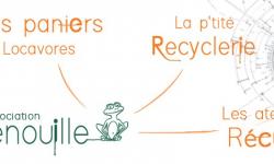 Recyclerie Greenouille